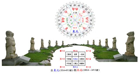 坐東北向西南意思|大師教你五妙招正確測量屋宅風水方位(圖)